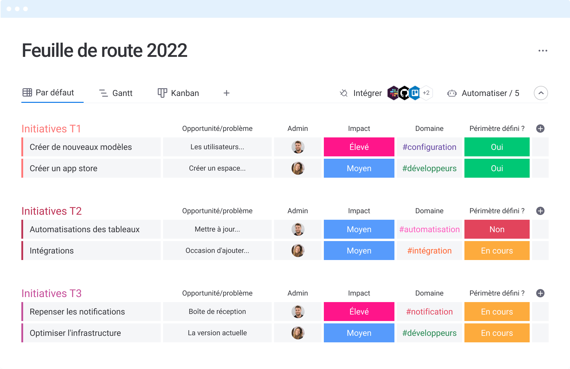 FR Roadmap 2022